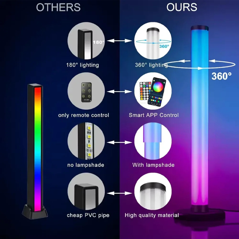 Remote Control Lampu LED Pinta - Gaming Accessories Led ulasan dan harga